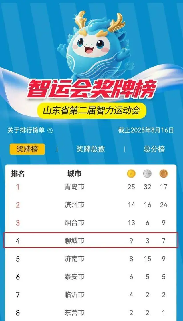 市人民政府, 枚金牌