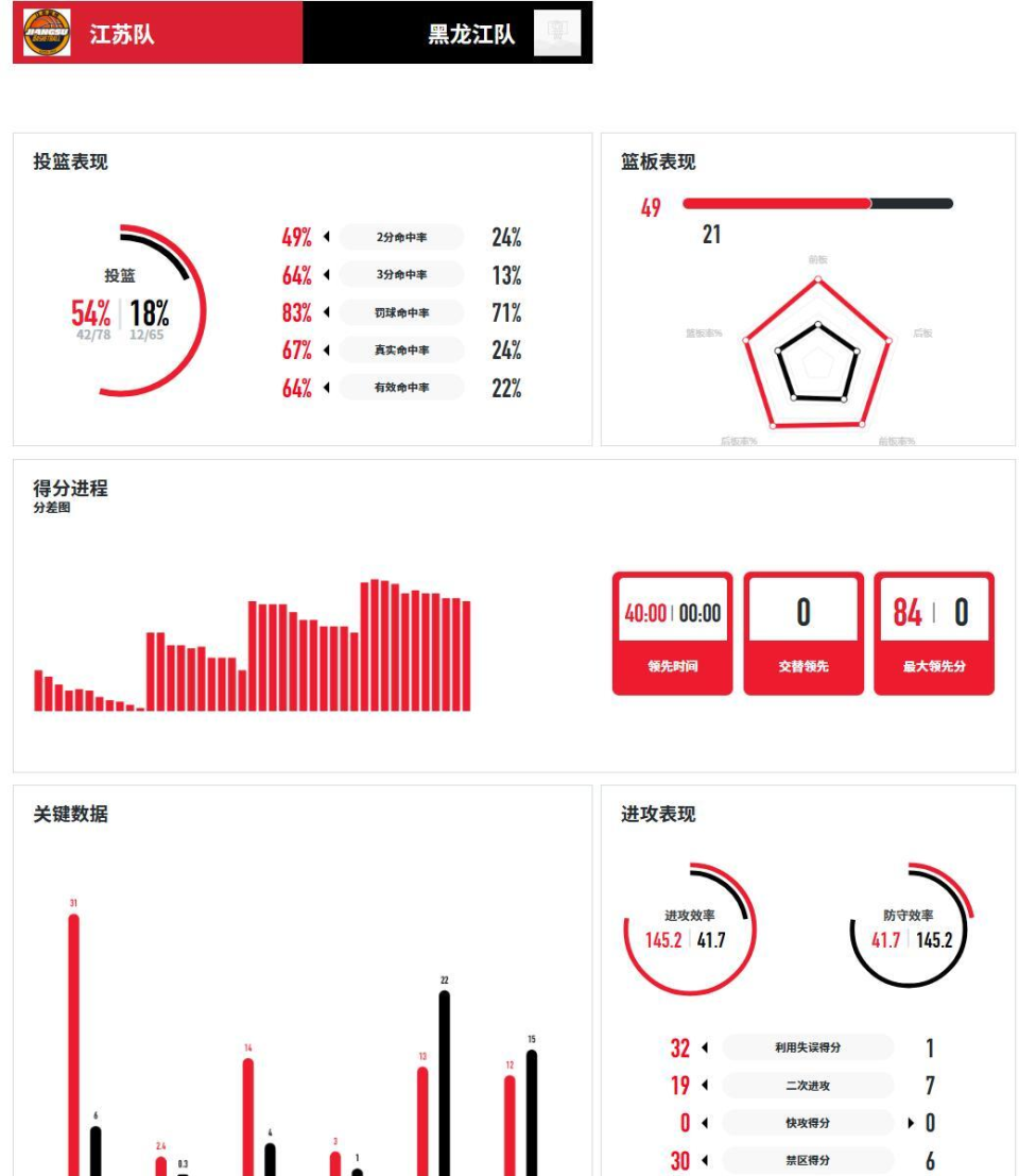 迎战江苏队
