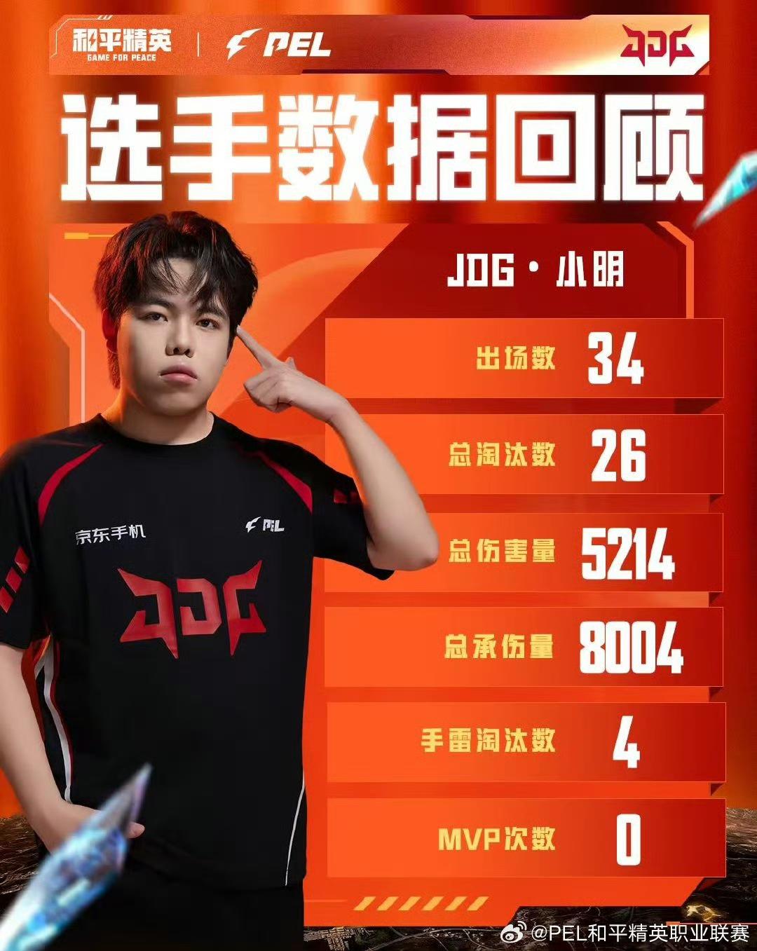 北京JDG, 导师总淘汰, JDG数据